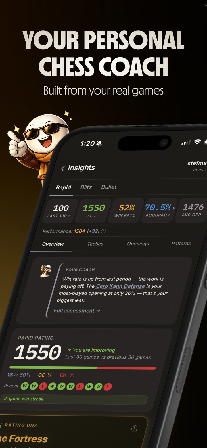Chessy AI chess coach insights dashboard showing ELO, win rate, accuracy and a personalized coach note